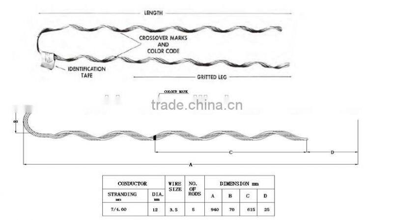 high quality preformed dead end for ADSS/OPGW conductor/strain clamp conductor