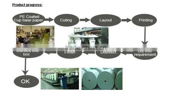paper cup raw material from china manufacture factory