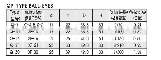 Q type ball-eyes for electric power fitting