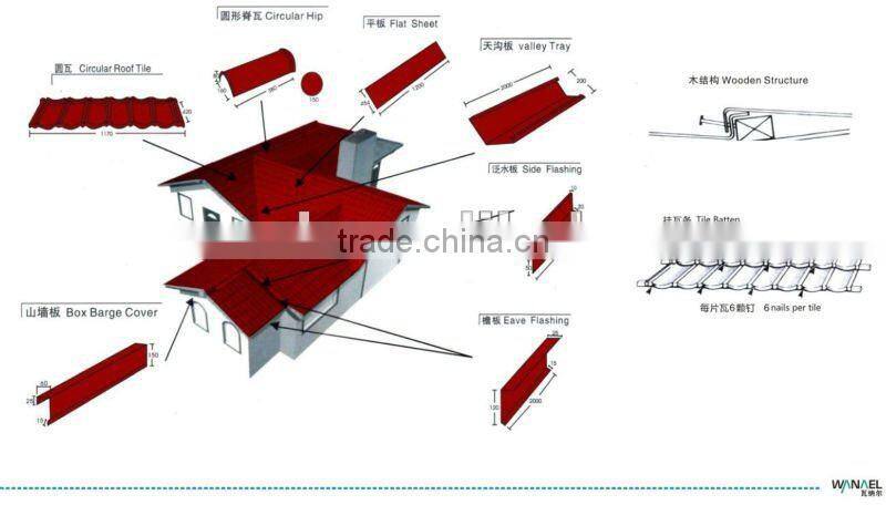 Wanael stone roof tile/interlocking roof shingles/improved substitute of spanish clay roof tile