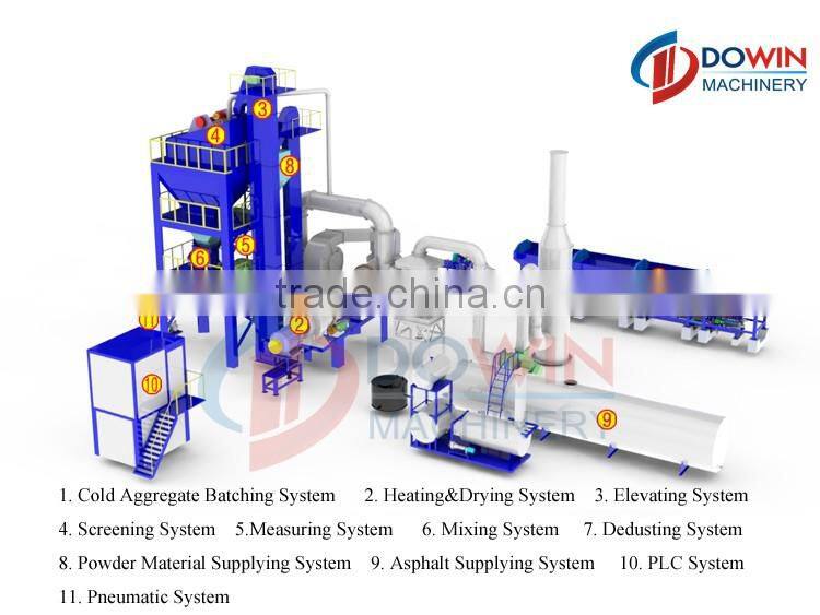 125tph fix drum hot sale lb1500 asphalt mixing plant supplier
