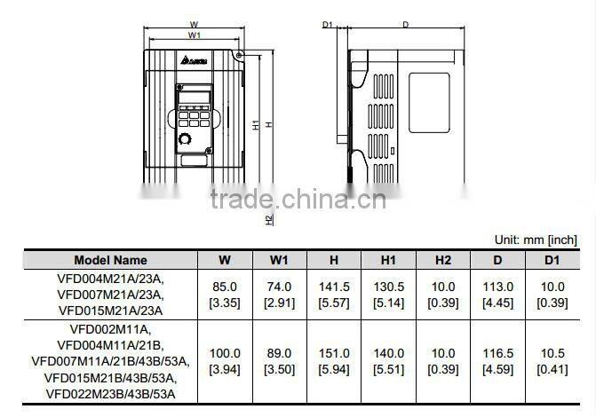 DELTA 2.2kw inverter VFD022M43B