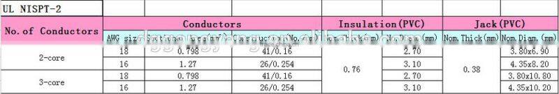 UL standard electrical power core wire