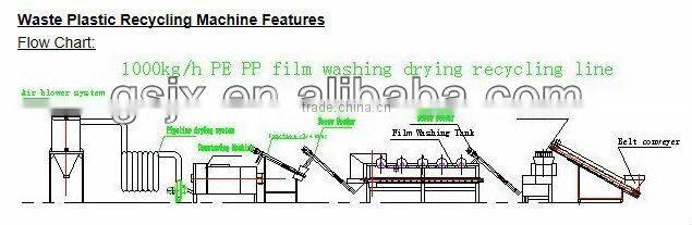 waste pe plastic film recycling production line