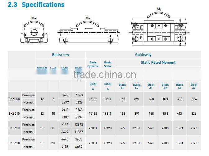 HIWIN high-precision motorized linear module