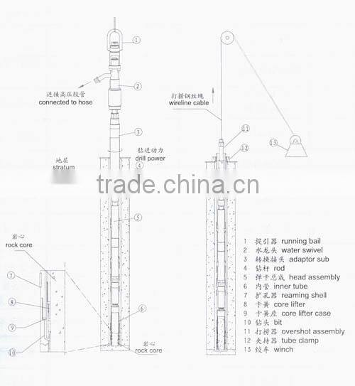 HGY-1000 deep hole drilling machine