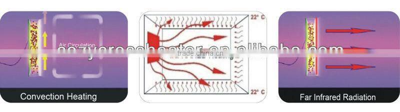 New product electric infrared glass panel heater