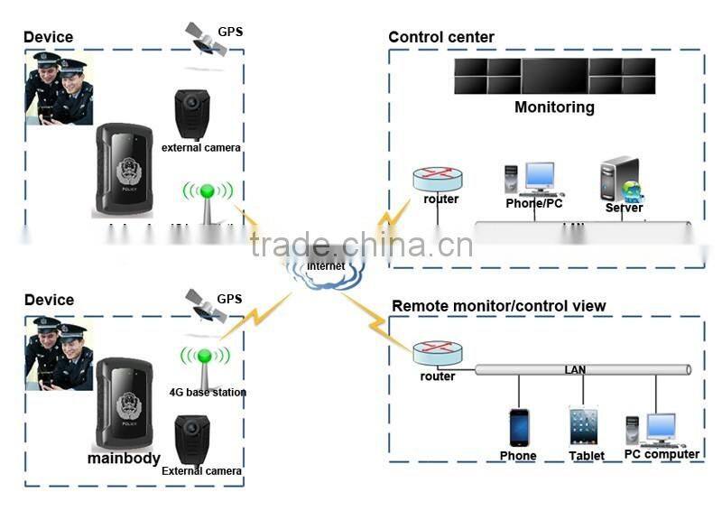 Portable police body worn camera factory price portable police camera recorder