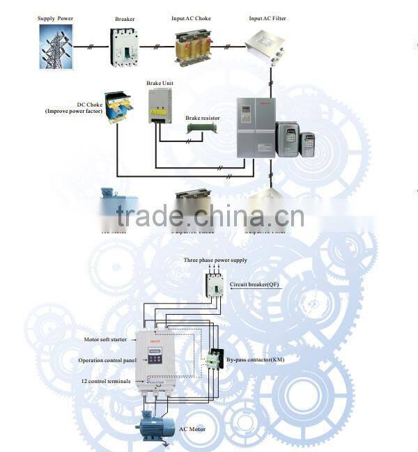 Frequency Inverter/frequency drive/AC Drive 0.4kw 0.75kw 11kw 220V/380V/440V