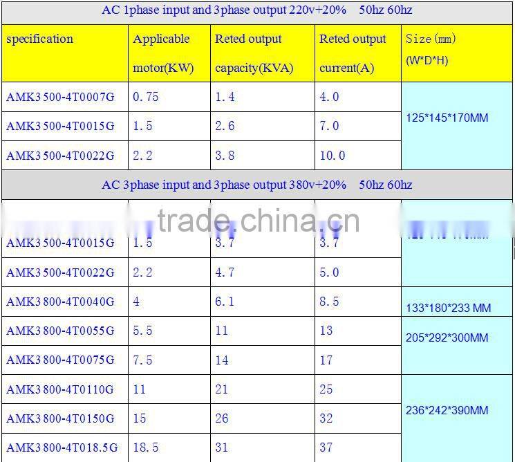 37KW adjustable-frequency drive /variable-speed drive /AC drive /micro drive /inverter drive