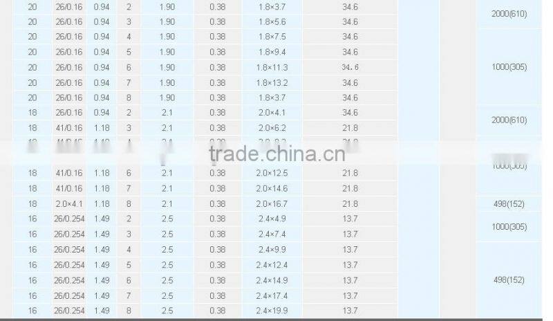 HOT SELL laptop lcd cable