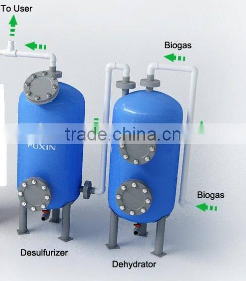 Efficient and easy to operation Fe2O3 biogas desulfurizer