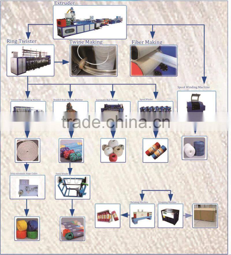 Low price automatic braiding cord making machine with ce certificate