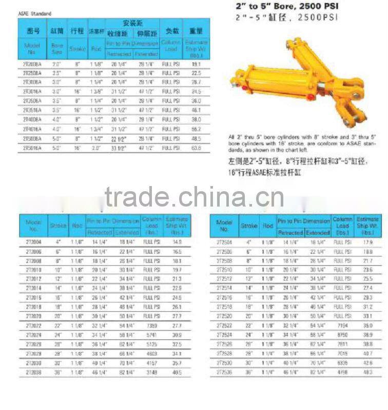 tie rod cylinder double acting log splitter hydraulc cylinder