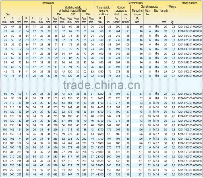 RLK 133 axial width clamping sets lock-alx assmbly