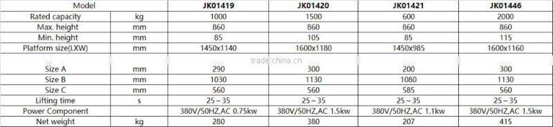 2016 U shape AC motor electric hydraulic lift table