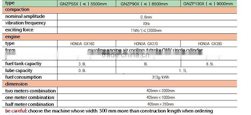 Manual Gasoline Concrete Leveling Machine with High Quality