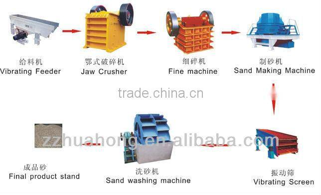 Pebble crushing production line,sand making line
