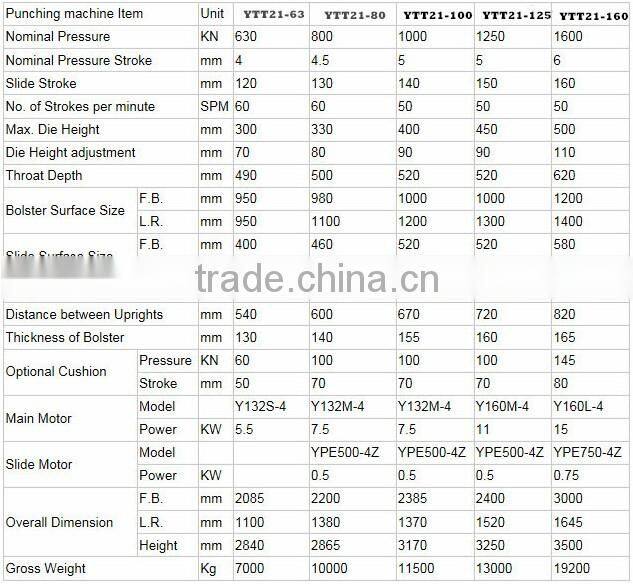 Series CNC Hydraulic Punching Machine YTT21