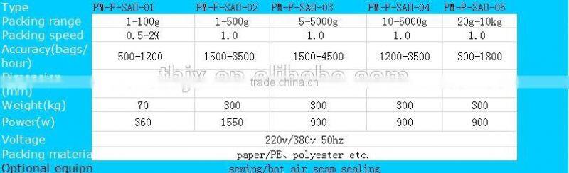 automatic milk coffee spices masala powder packing machine