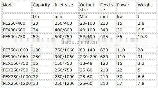 Broken Machine/ Crusher/ Disintegrator/Pulverizer /Jaw Crusher/ Sledger/Crushers Equipment/Hitting Granulated Substance Machine/