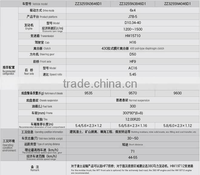 HOHAN 6x4 engineering dump truck for sale