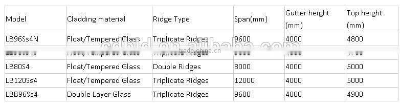 Factory Price Galvanzied Steel Structure Frame Glass Greenhouse