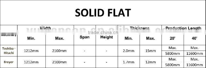 Polycarbonate Signboard (Polycarbonate LiteGuide Solid Flat Sheet)
