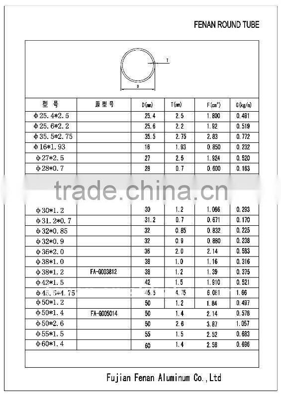 6063 Thermal Break Aluminium Extrusion