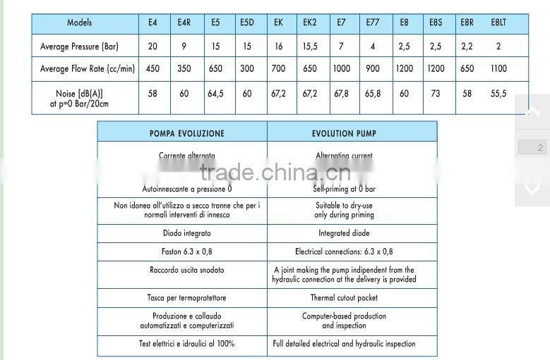 E8 2.5Bar 230-240V 50Hz 26w ULKA for coffee water pump EP8 Electromagnetic pump/self-priming pump