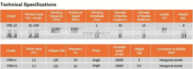 high quality Eccentric concrete vibrator(ISO 9001)