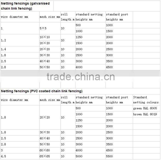 Weihao offer sunshine resistance chain link fence in india