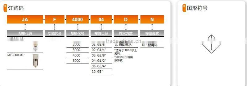 JAF series Air Line Equipment with high quality