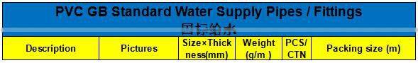 HIGH QUANLITY REDUCING TEE OF PVC GB STANDARD PIPES & FITTINGS FOR WATER SUPPLY