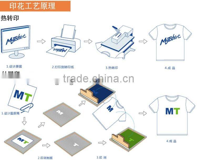 Printing design,printed t shirts/polo shirts ,hoodies and caps