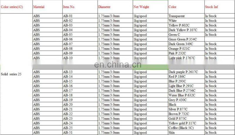 Eco-friendly 3D Printing material 1.75mm ABS filament 3D Printer Consumables
