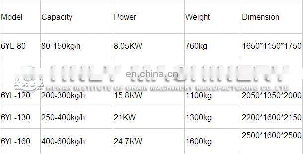 easy operation rotocel extractor oil extraction equipment