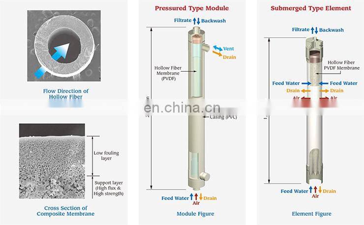 0.01 Micron Tubular Submerged Uf Membrane