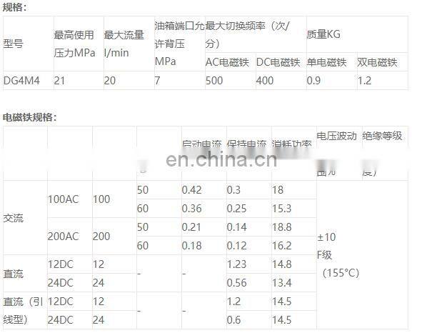 Trade assurance Tokyo Keiki DG4M4 series DG4M4-30C-20-JA directional control valve DG4M4-36C-20-JA