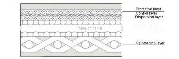 5-layer Type A Stainless Steel Sintered Wire Mesh/Filter Mesh