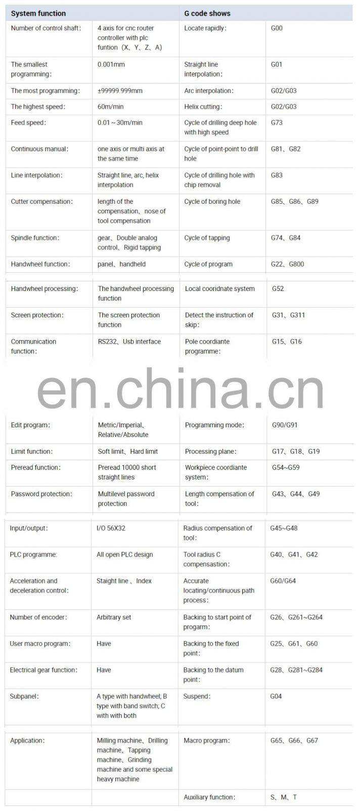 NEWKer new product NEW1000MDCa 4 axis milling cnc controller kit similar with Delta controller