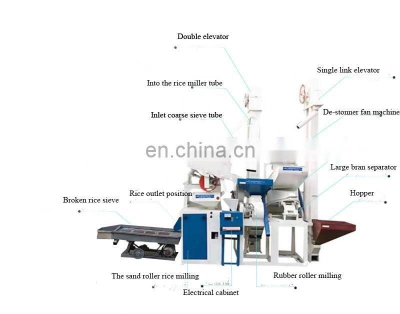 Factory supply big rice mill / Automatic Combined Rice Mill machine