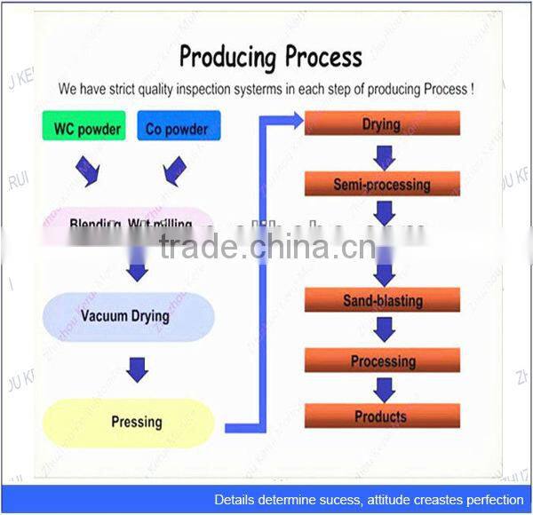 K10K20K30 solid carbide blanks