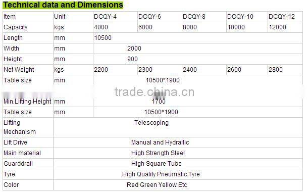 Mobile Steel Ramp / Steel Trailer Ramp 12T