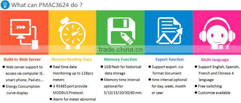 PILOT PMAC3624 Power Monitor Web Server for 128pcs meter