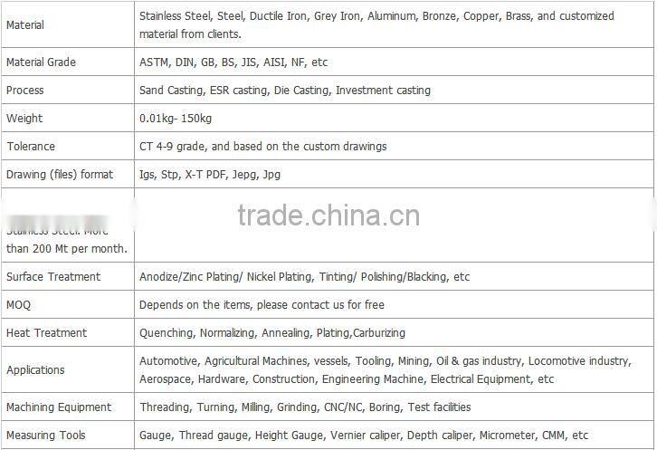 Custom made CNC machining aluminum parts, aircraft machining parts, Taiwan manufacturer