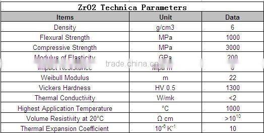 wear-proof alumina ceramic sheet or wafer