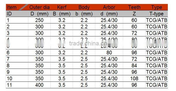 China woodworking tools wood cutting tct tungsten carbide circular saw blade for wood cutting