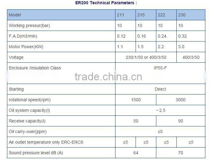 ( 1.1~3KW) & 10 bar high quality Rotary vane compressor ER-200