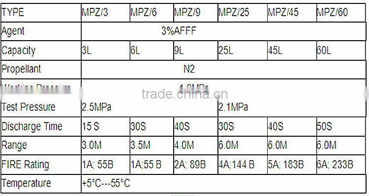 light water extinguisher VD03W-09 water based fire extinguisher